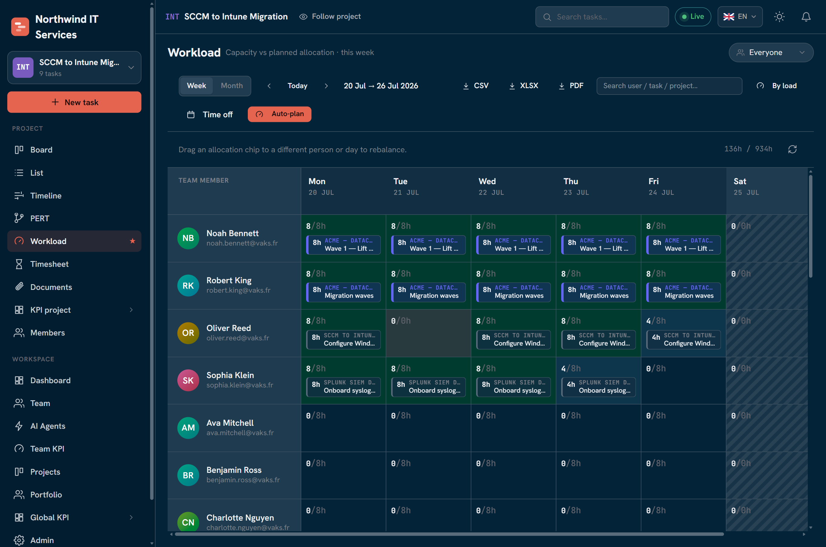 Workload view: people-by-day grid, capacity vs allocated hours, allocation chips
