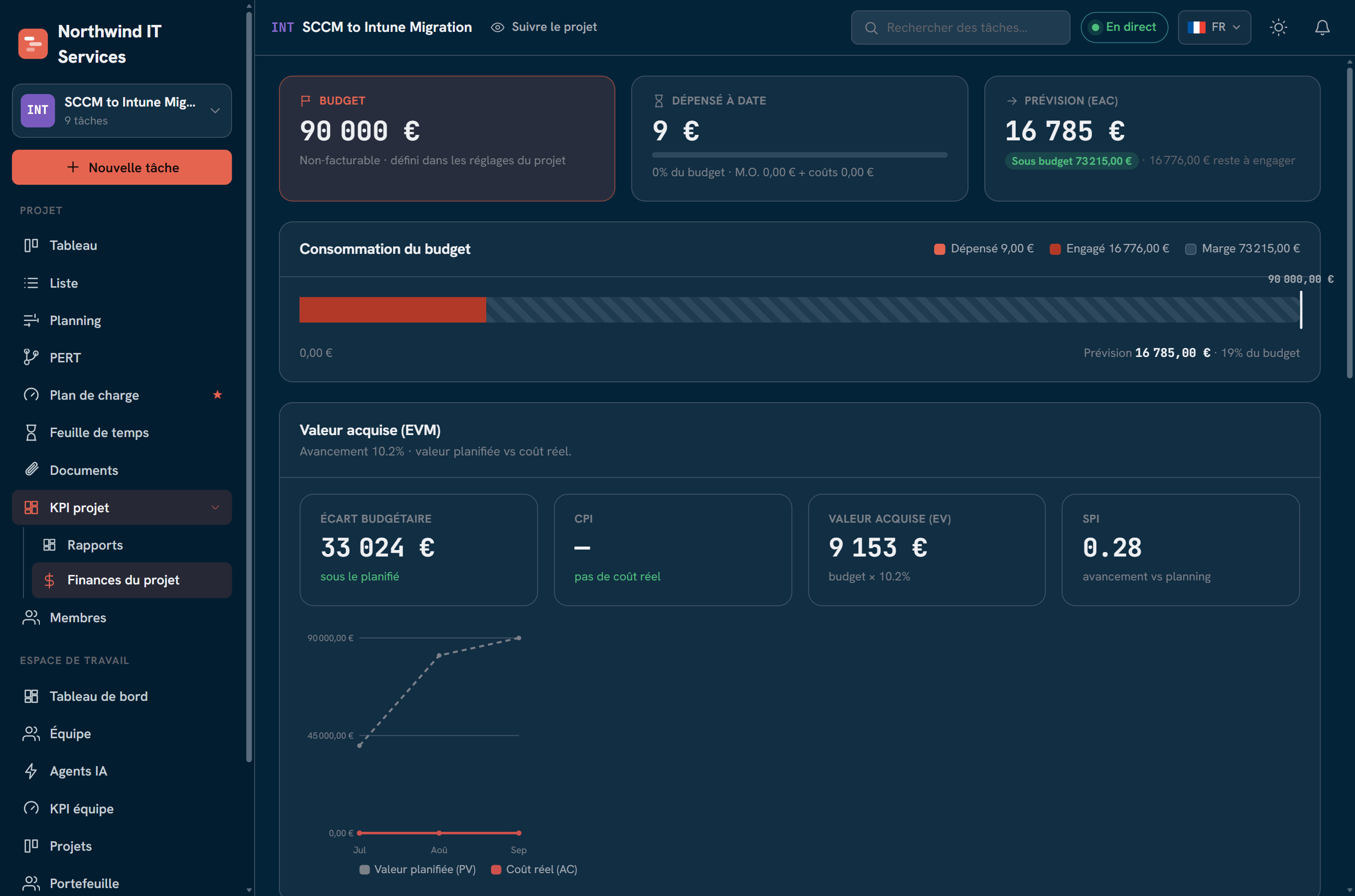 Finance projet : cartes budget/coût/marge, consommation du budget et Earned Value (EVM)