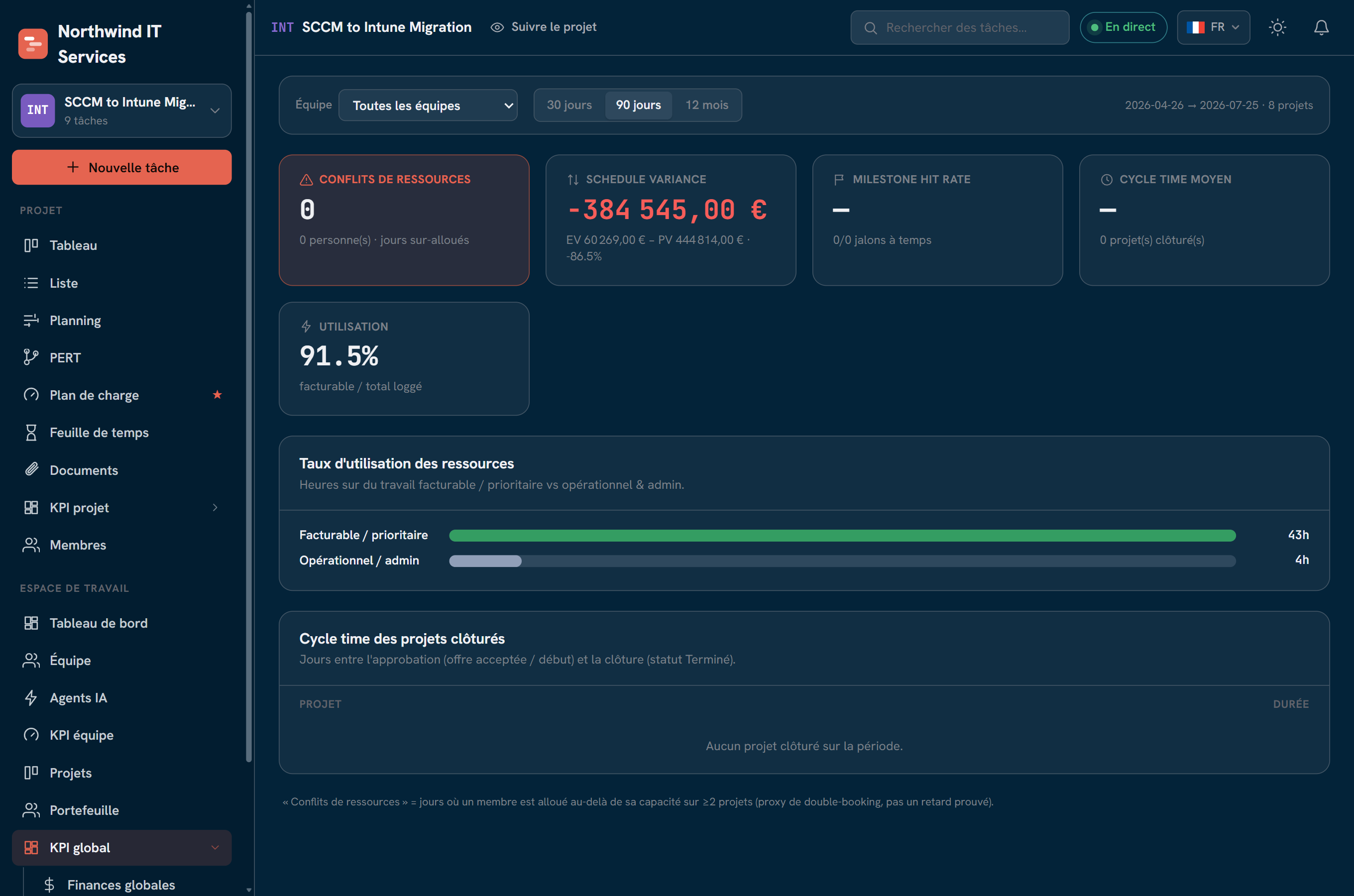 KPI de portefeuille : cartes écart de planning, taux de jalons, cycle time, utilisation, et barres facturable vs opérationnel