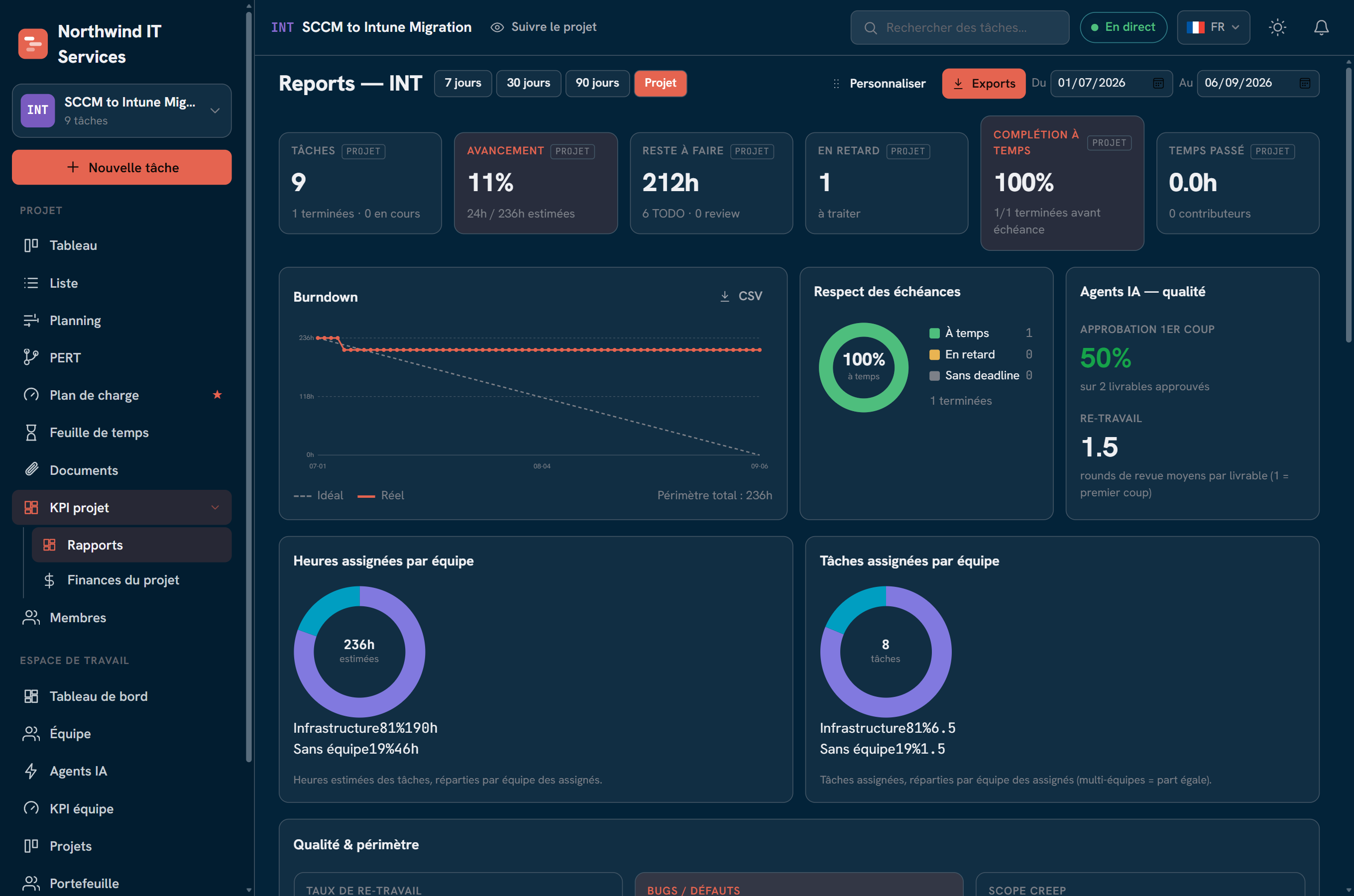 Page Reports : cartes de KPI, graphique burndown et répartitions en donut